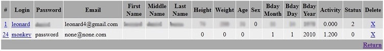 FoodLog list users view